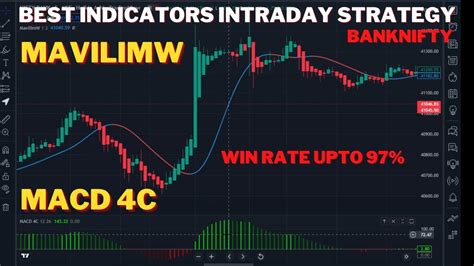 MACD: Understanding This Powerful