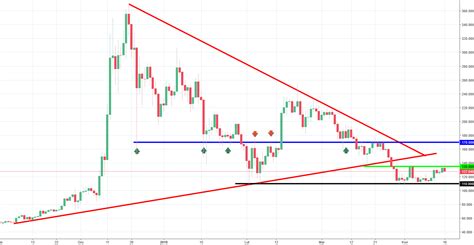 Litecoin (LTC): Understanding Its