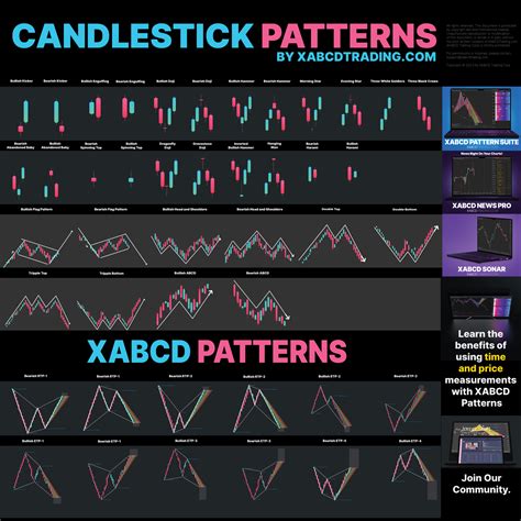 Analyzing Trading Indicators to