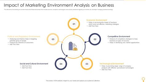 The Impact of Market