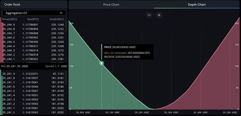 Market Depth: What It