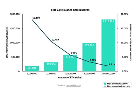 The Benefits of Staking